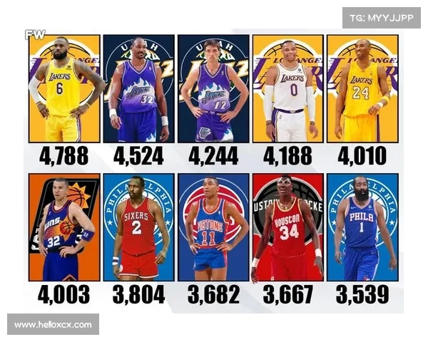 NBA失误率分析:影响球员表现的关键因素与数据深度剖析 NBA失误率分析:影响球员表现的关键因素与数据深度剖析